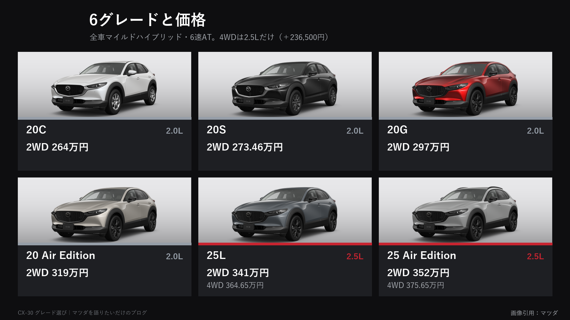 CX-30の6グレードと価格