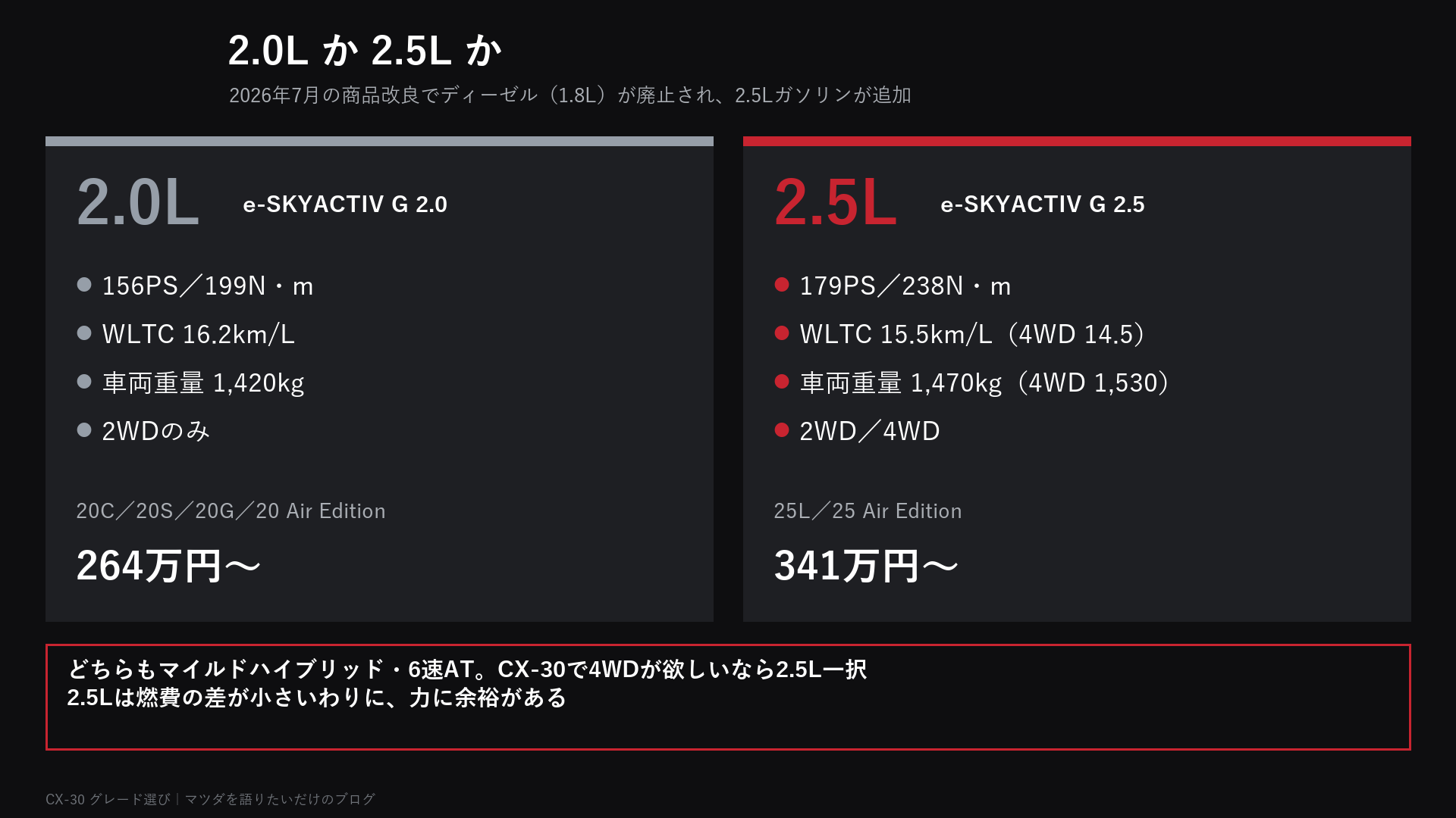 2.0Lと2.5Lの違い