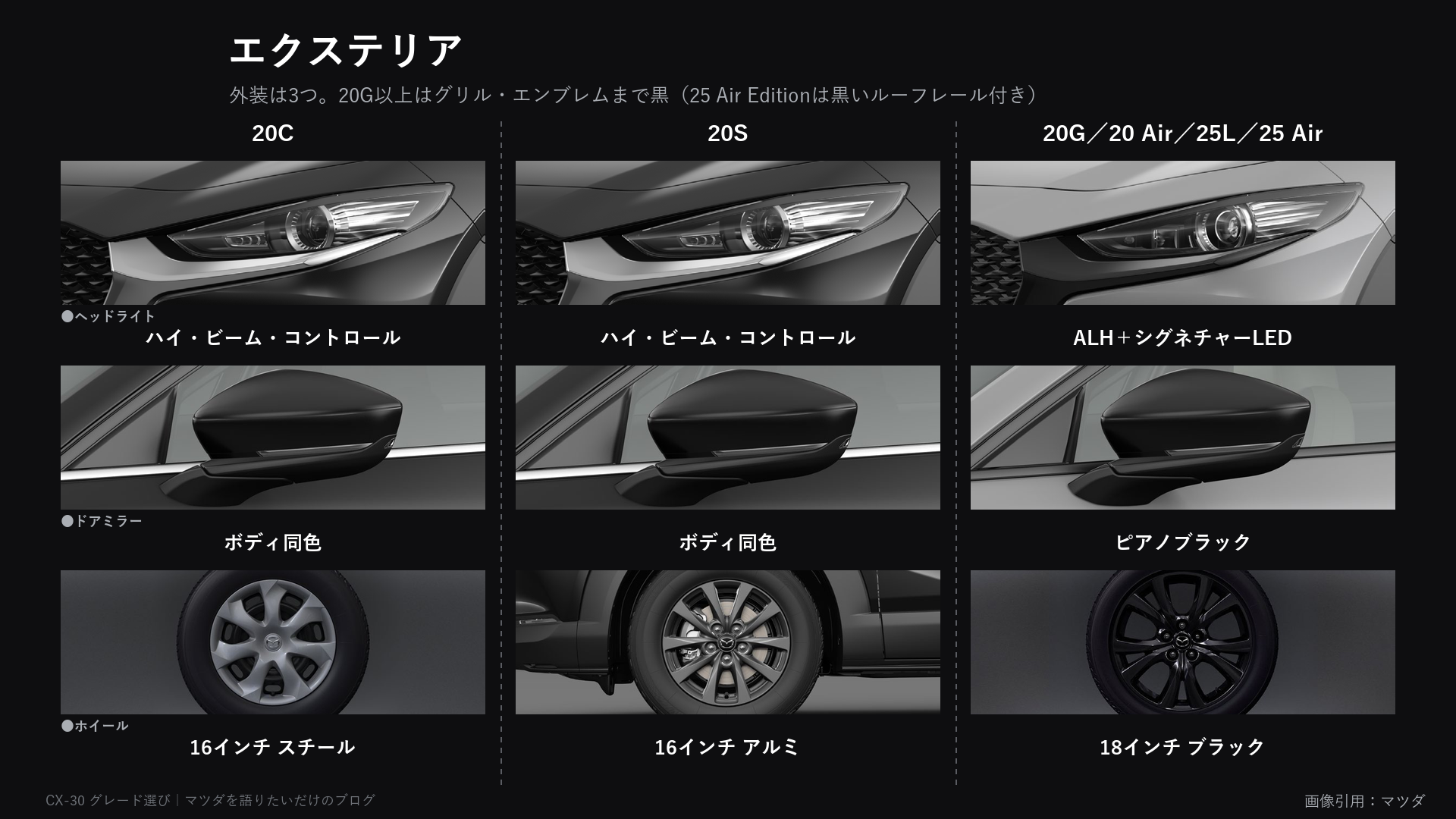 CX-30のエクステリアの違い