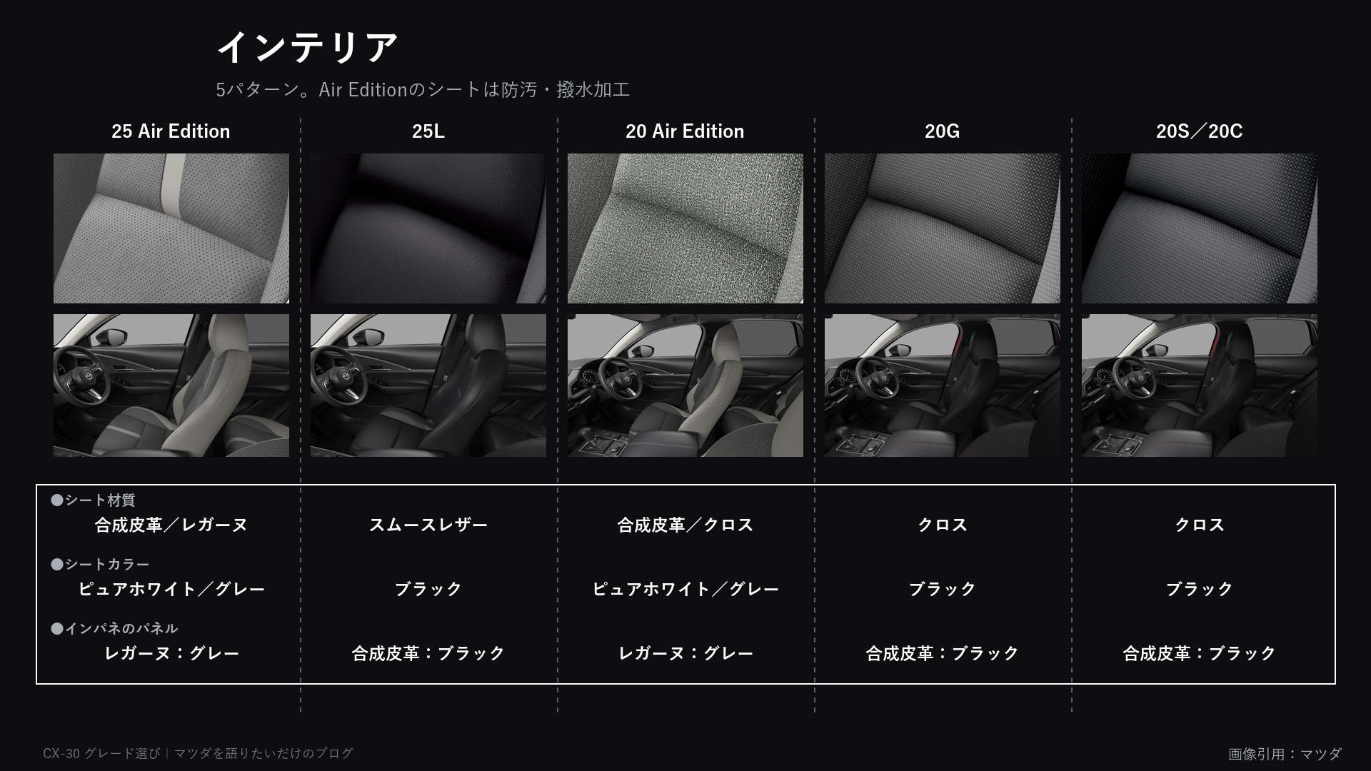 CX-30のインテリアの違い