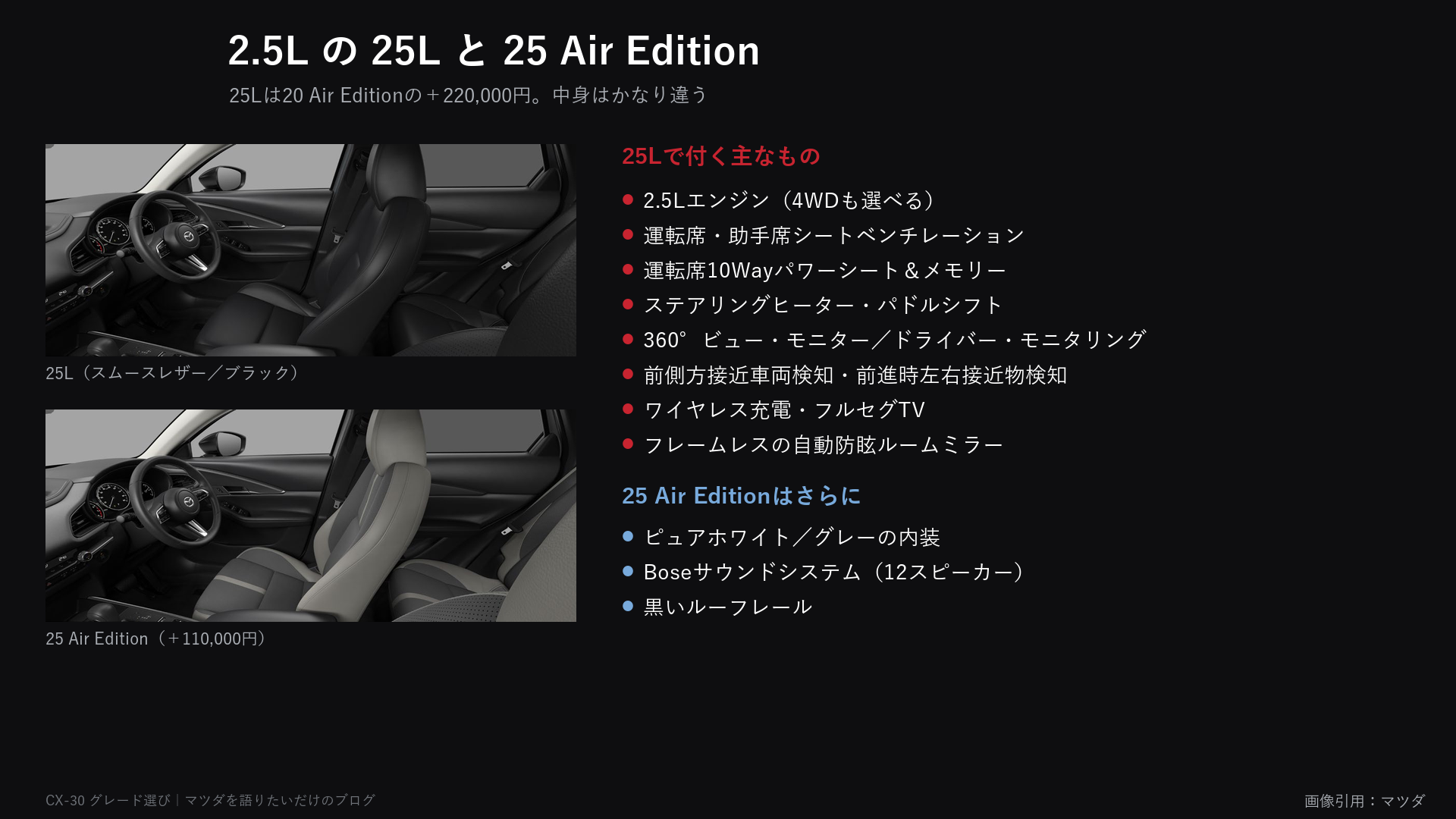 25Lと25 Air Editionの装備