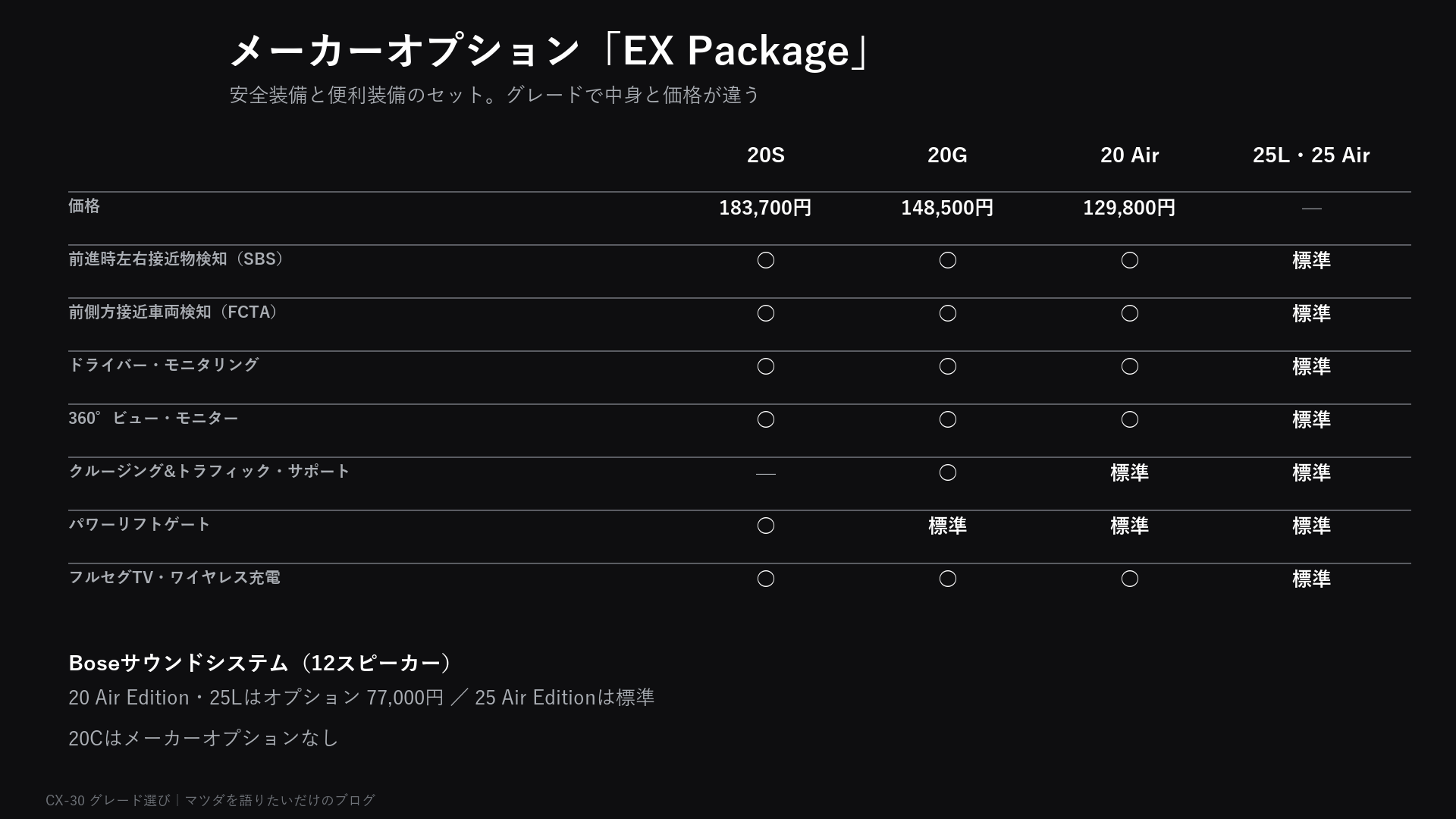 EX Packageの内容