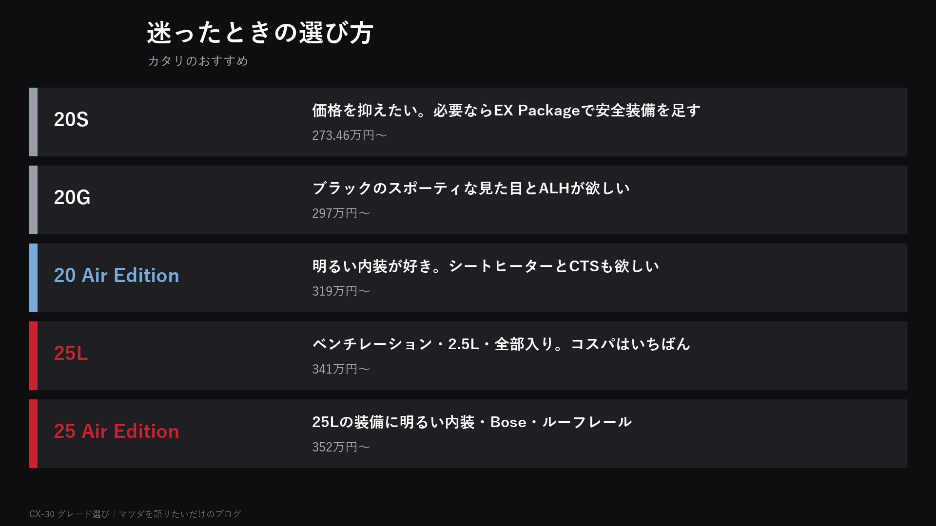 迷ったときの選び方