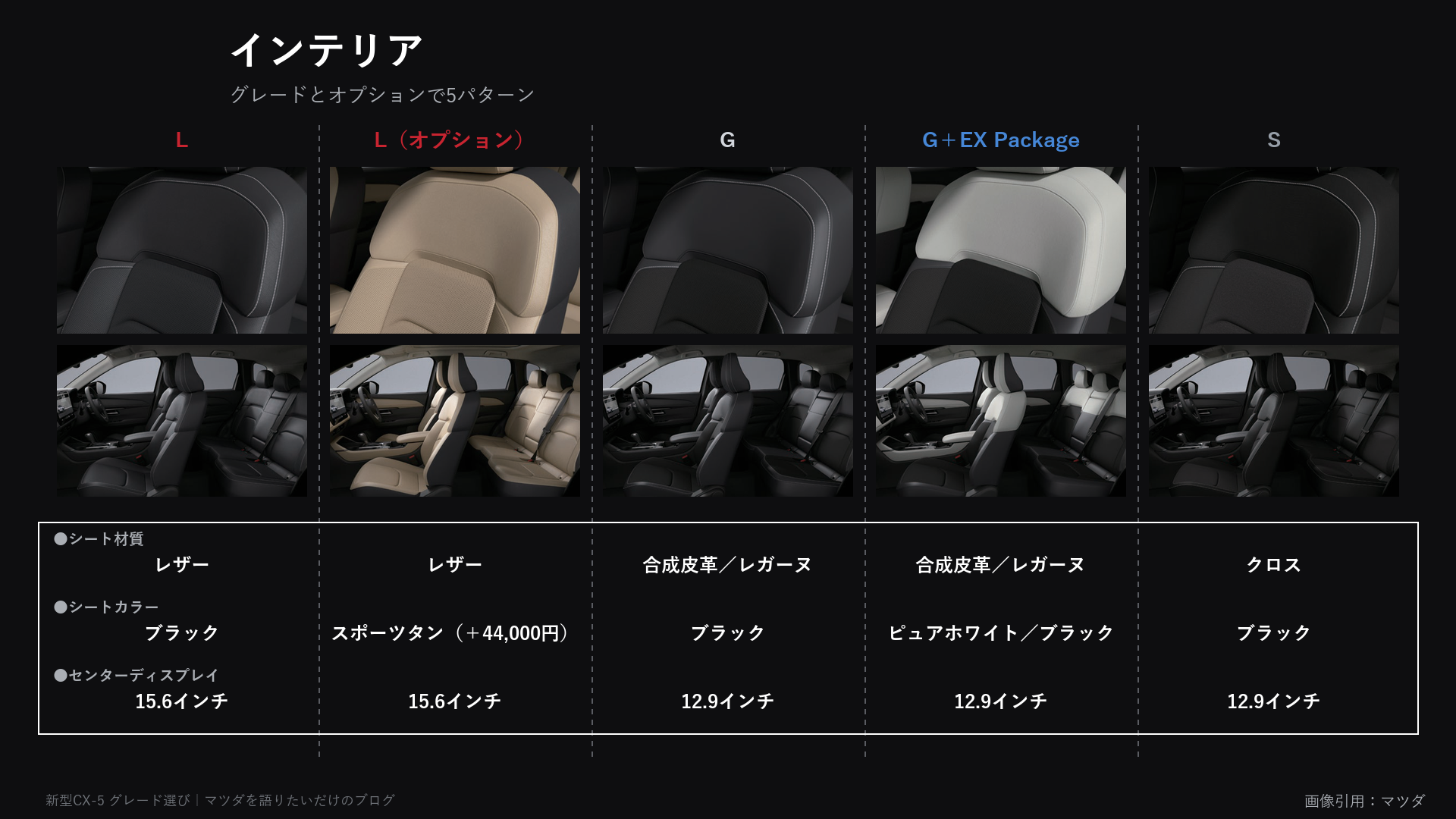 新型CX-5の内装5パターン