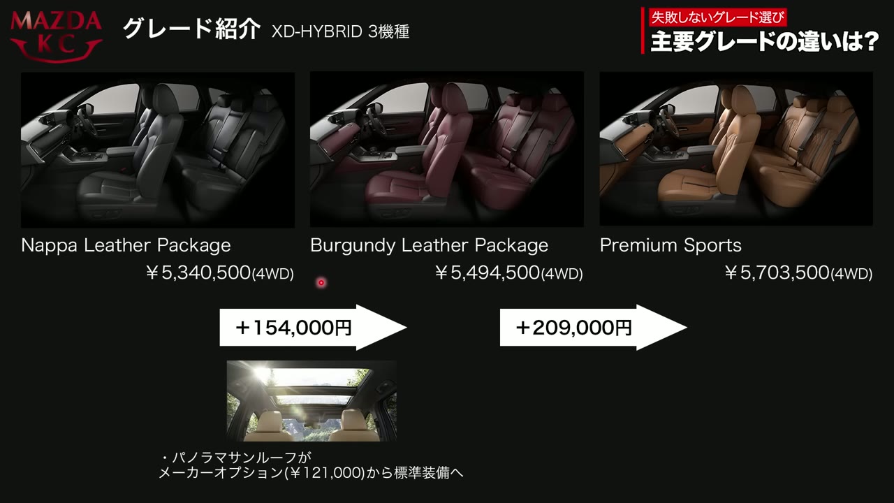 XD-HYBRID 3グレードの比較