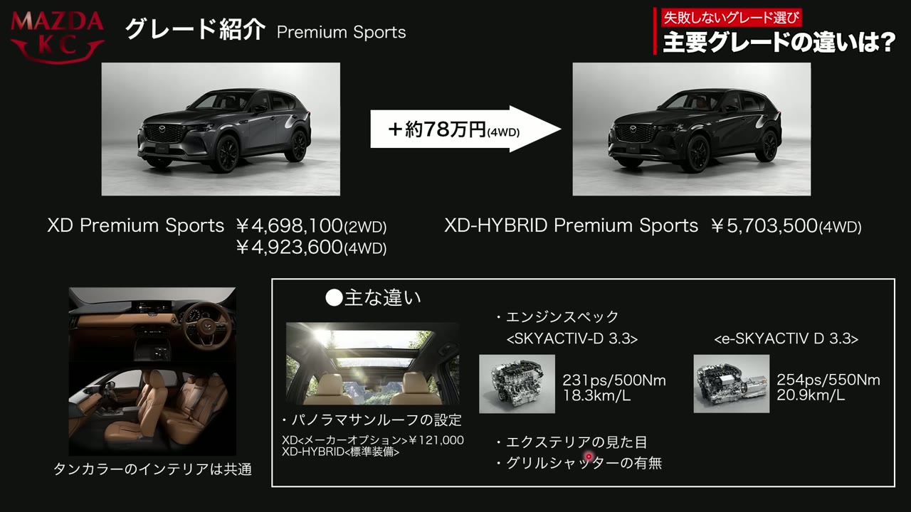 XD と XD-HYBRID の Premium Sports 比較