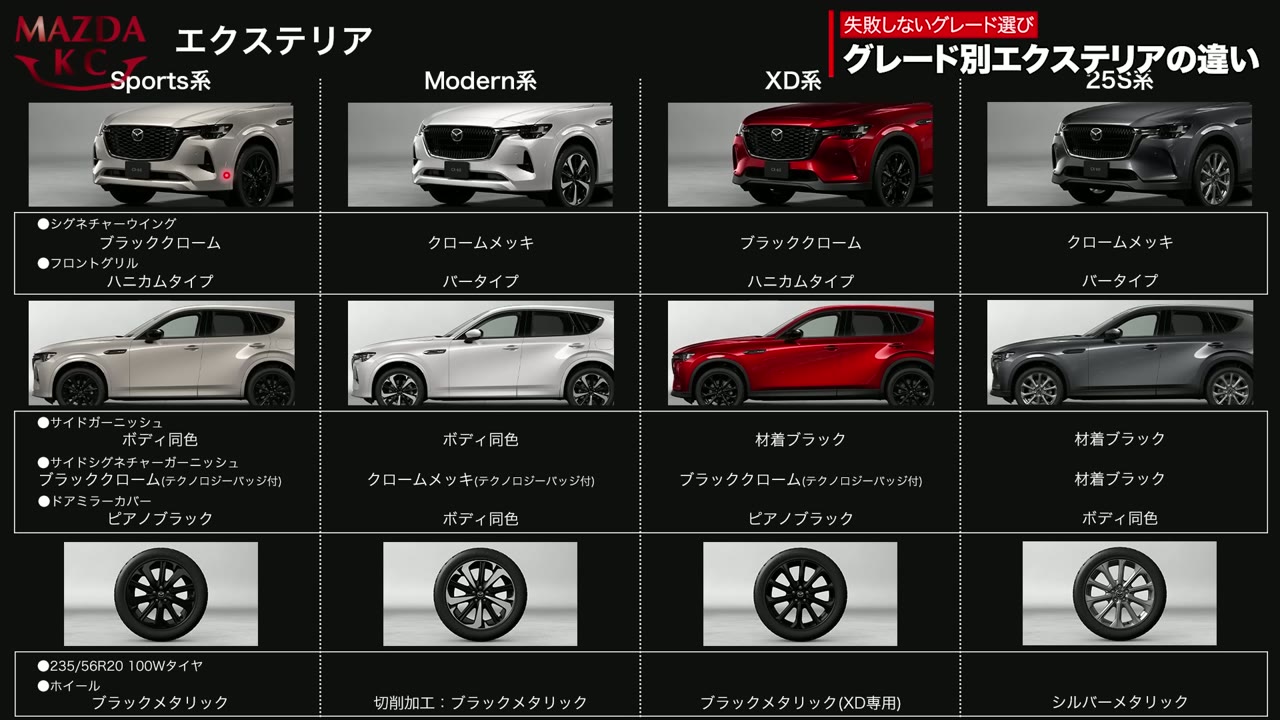 エクステリアの詳細比較