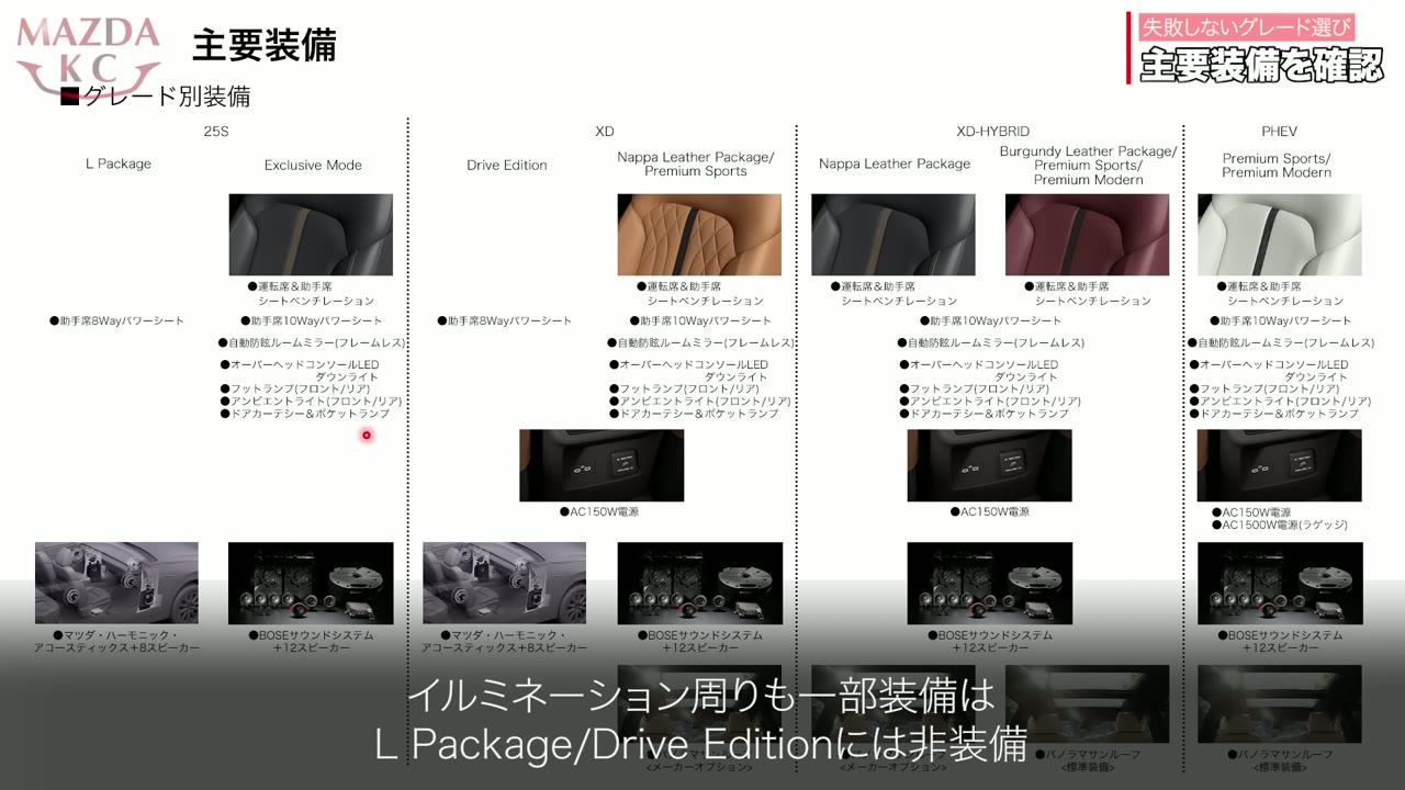 グレード別の装備