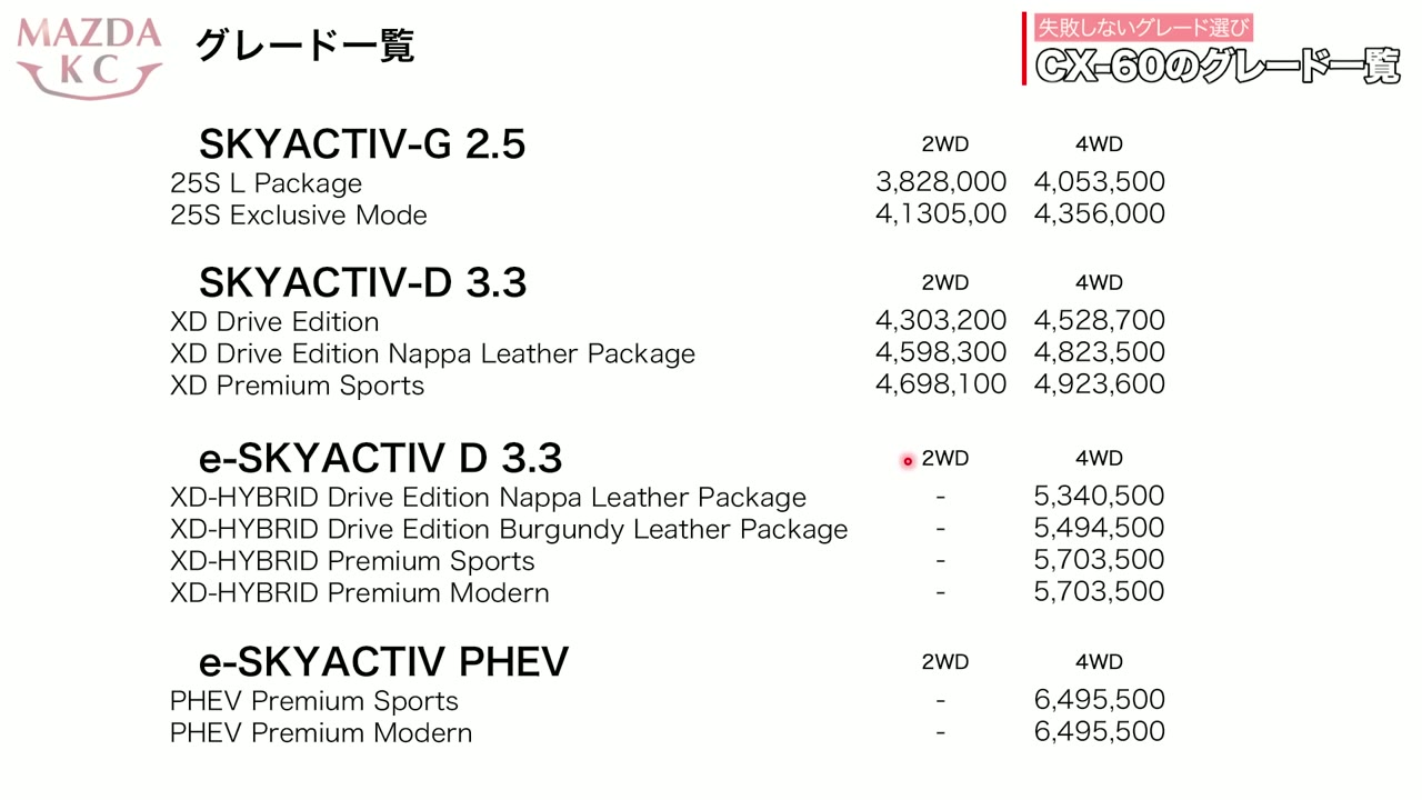 CX-60のグレードと価格