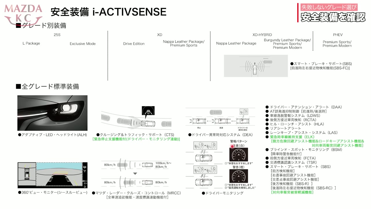 i-ACTIVSENSEの装備