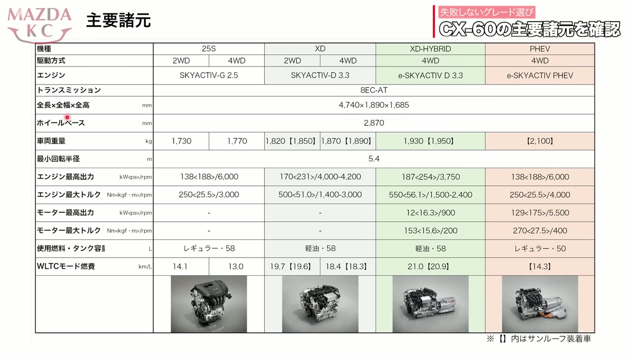 CX-60の主要諸元