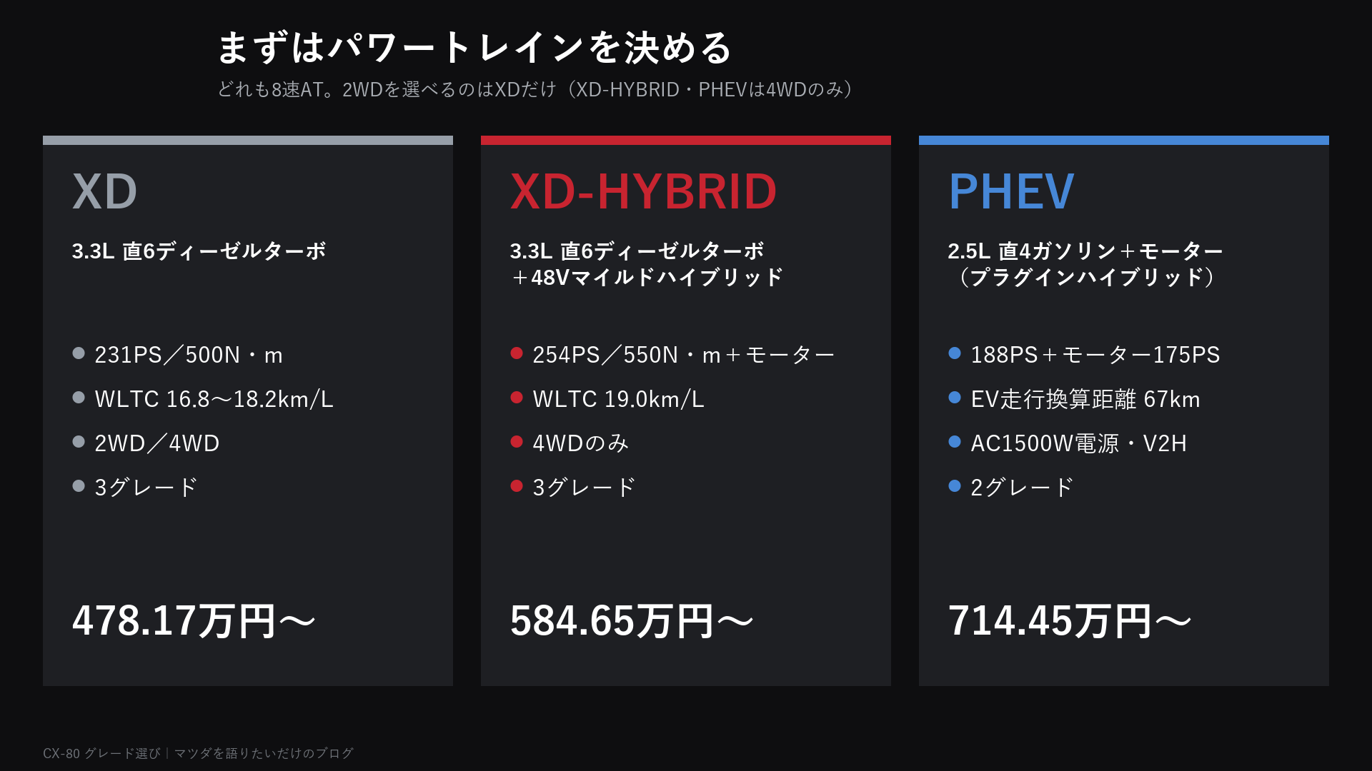 CX-80のパワートレイン3種類