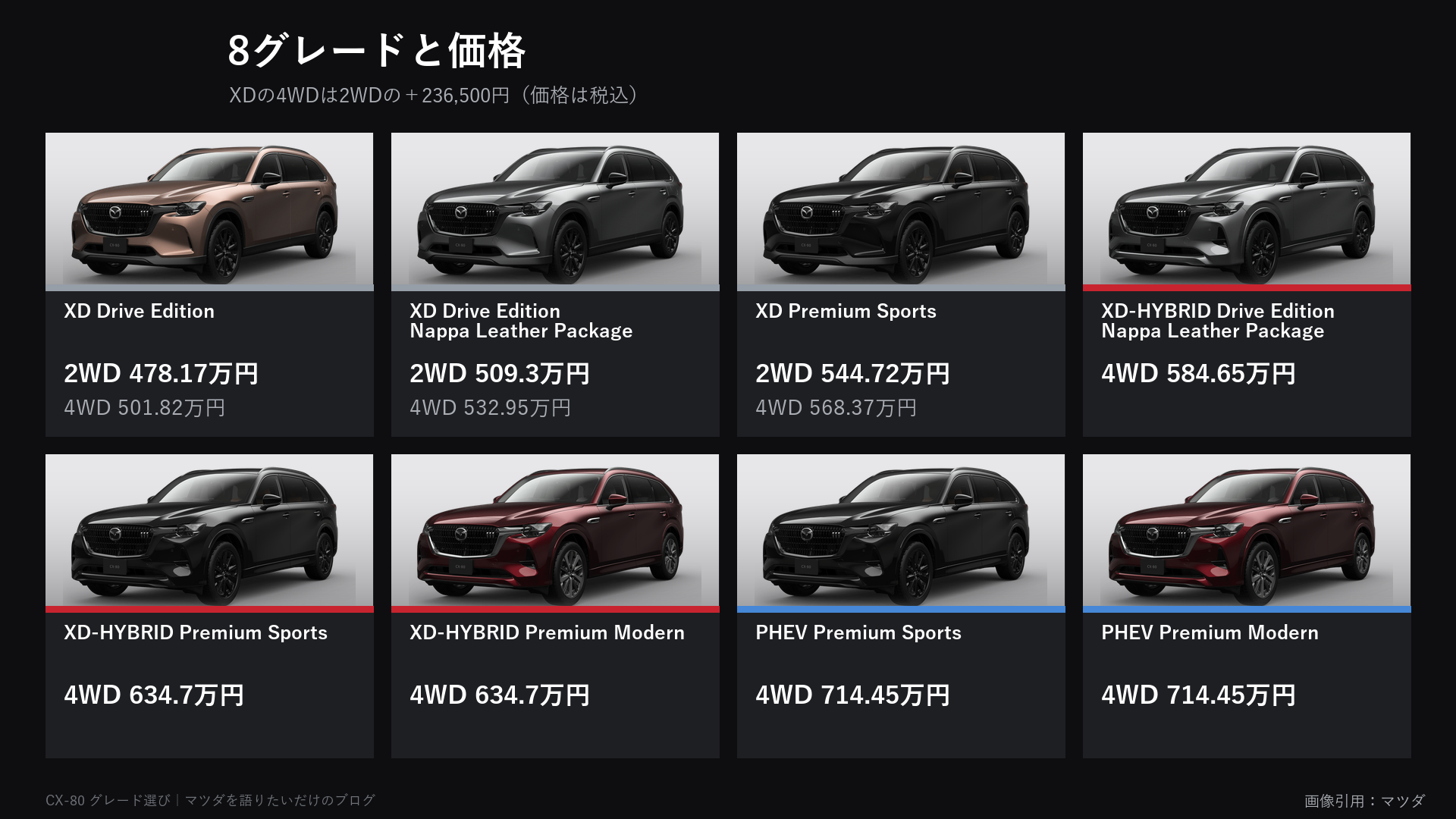 CX-80の8グレードと価格