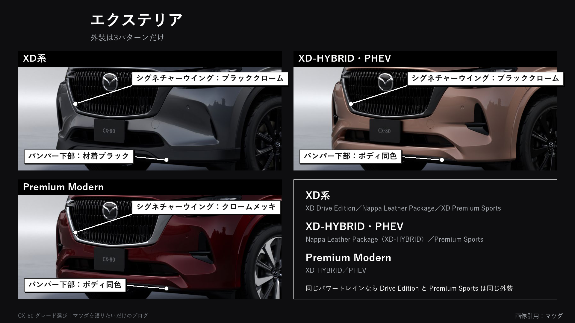 グレード別エクステリアの違い(正面)