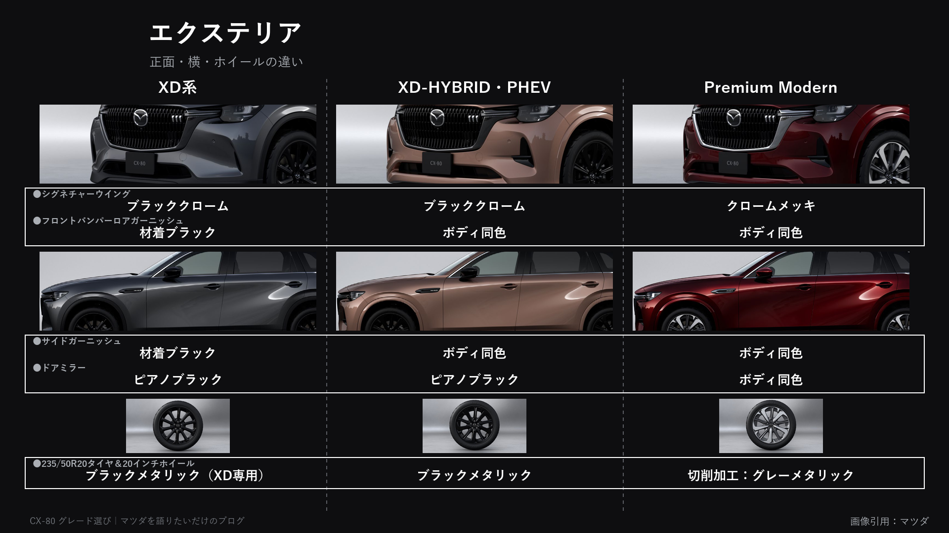 グレード別エクステリアの違い(正面・横・ホイール)