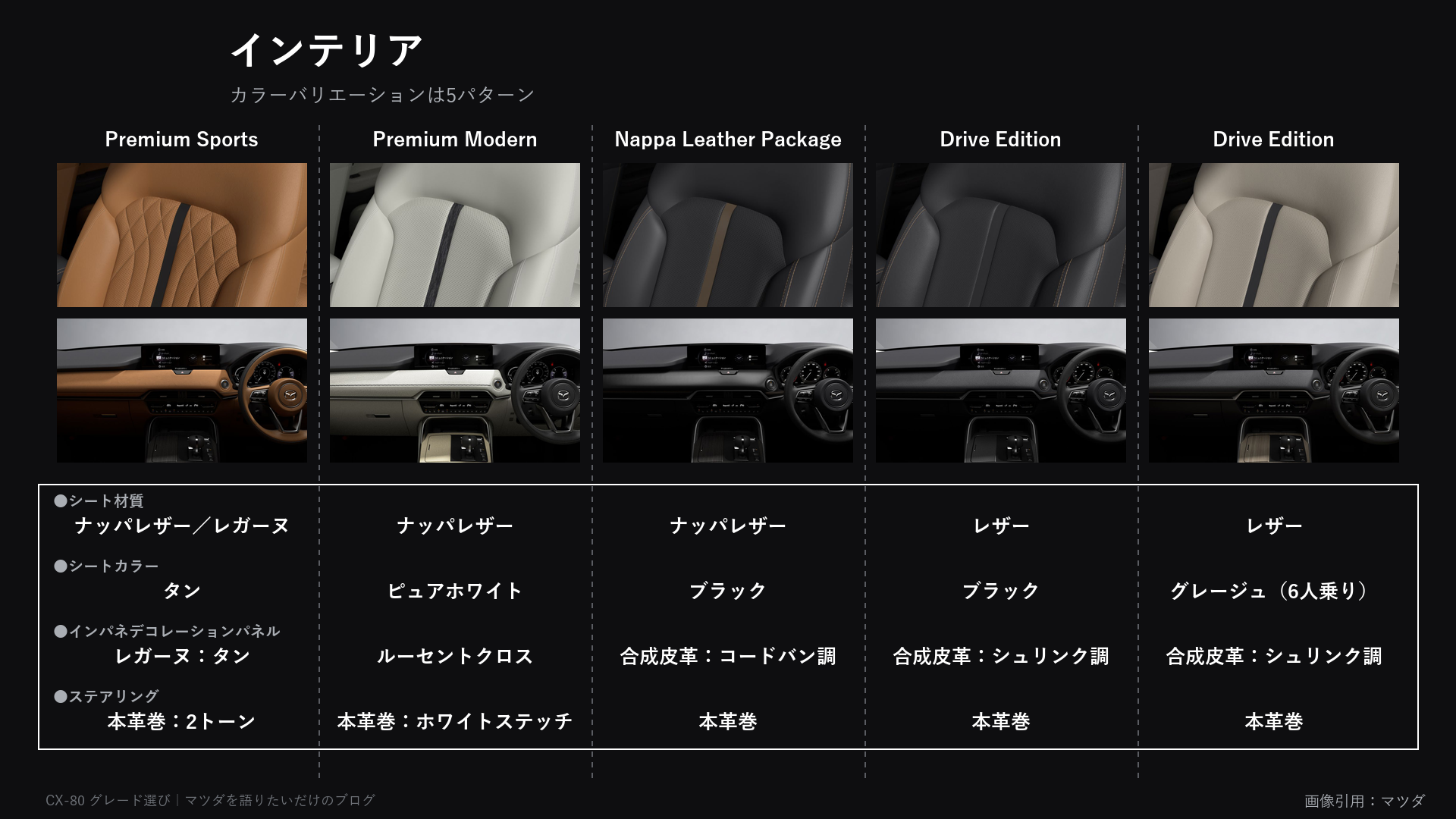 CX-80の内装5パターン