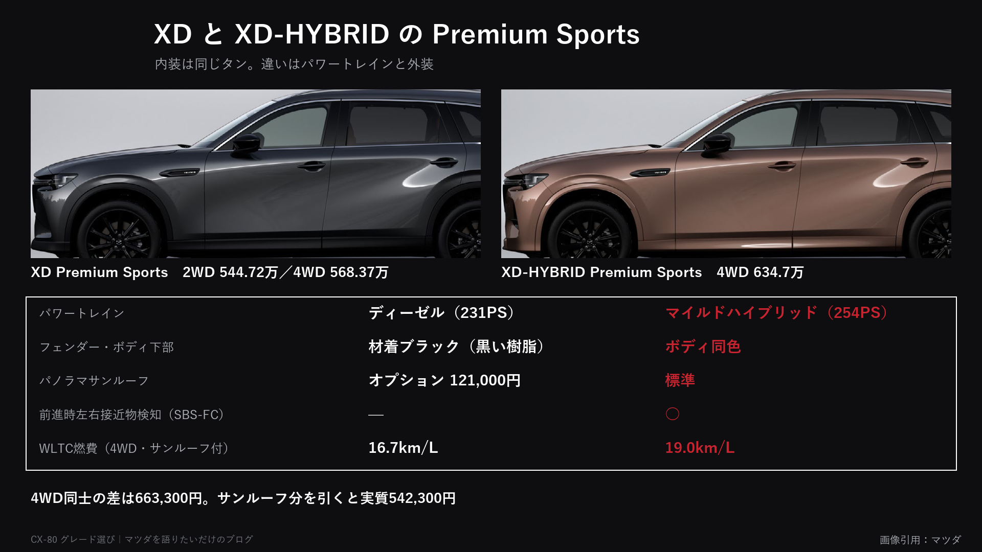 XDとXD-HYBRIDのPremium Sportsの違い