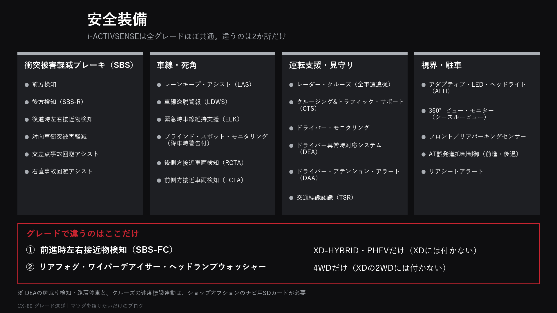 CX-80の安全装備