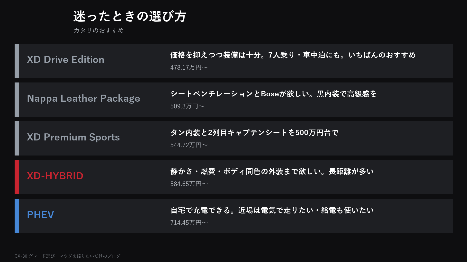 迷ったときの選び方