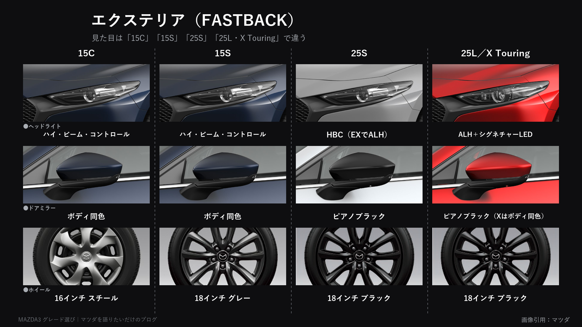 MAZDA3のエクステリアの違い