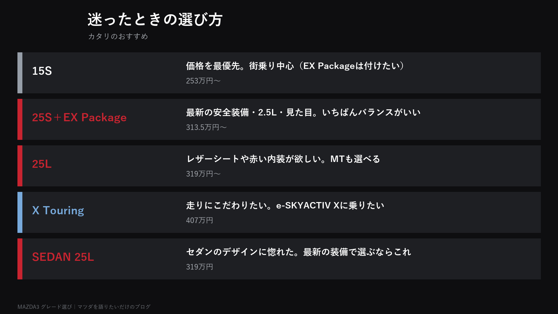 迷ったときの選び方