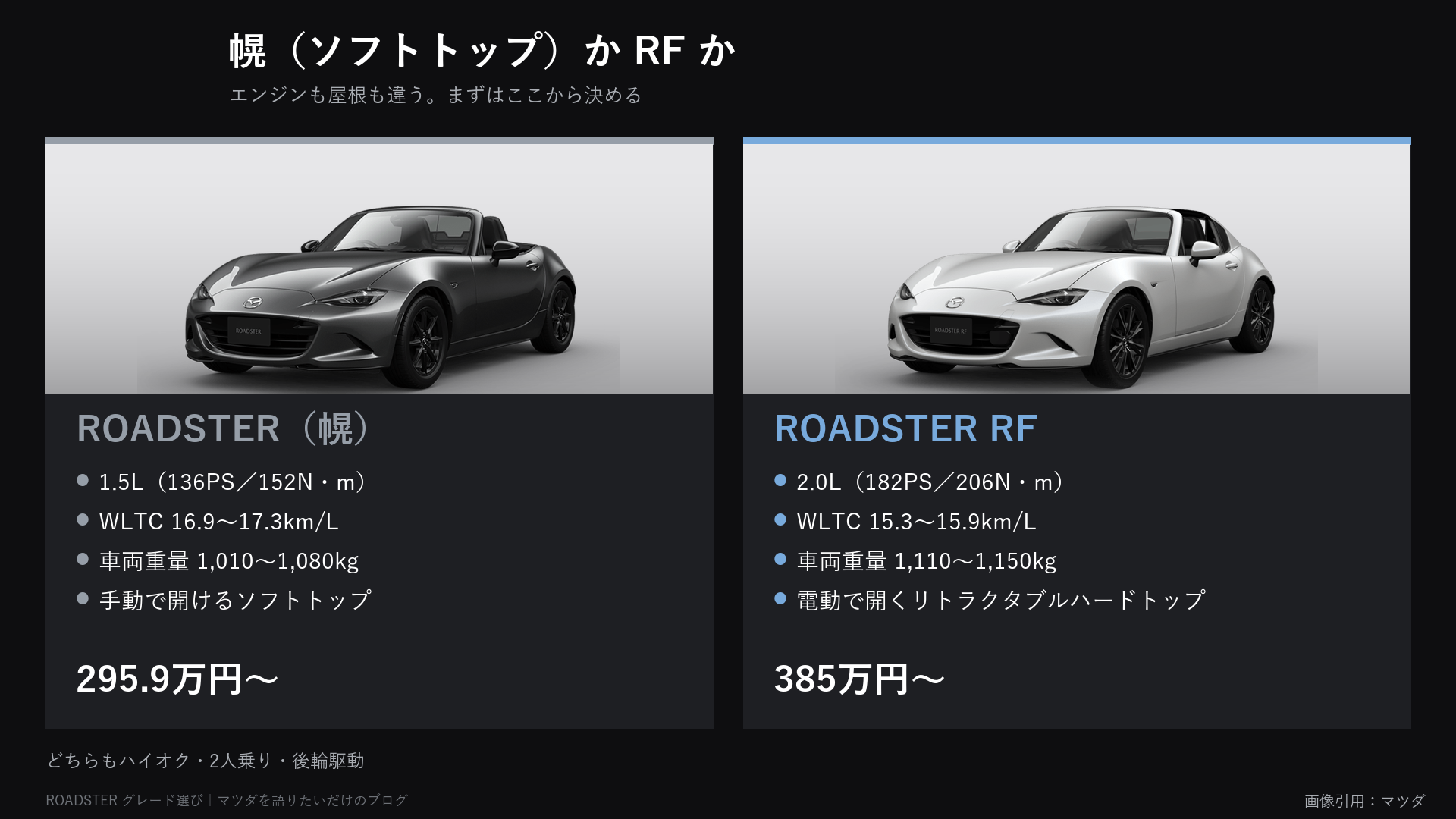 幌とRFの違い