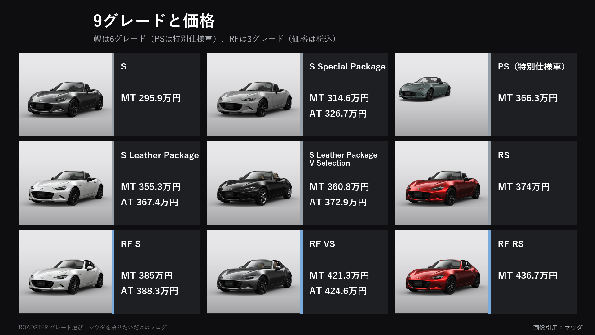 ロードスターの9グレードと価格