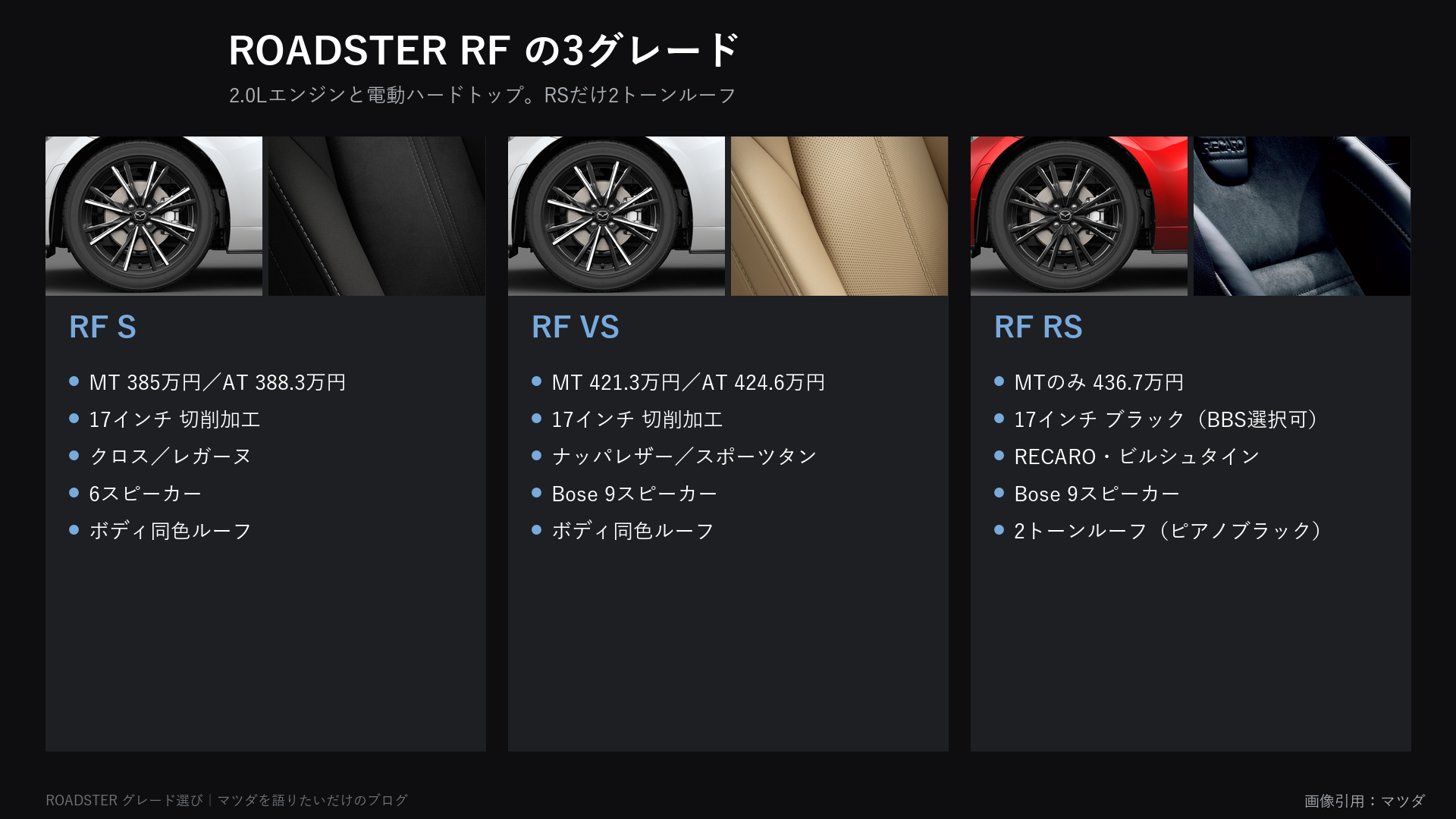 RFの3グレード